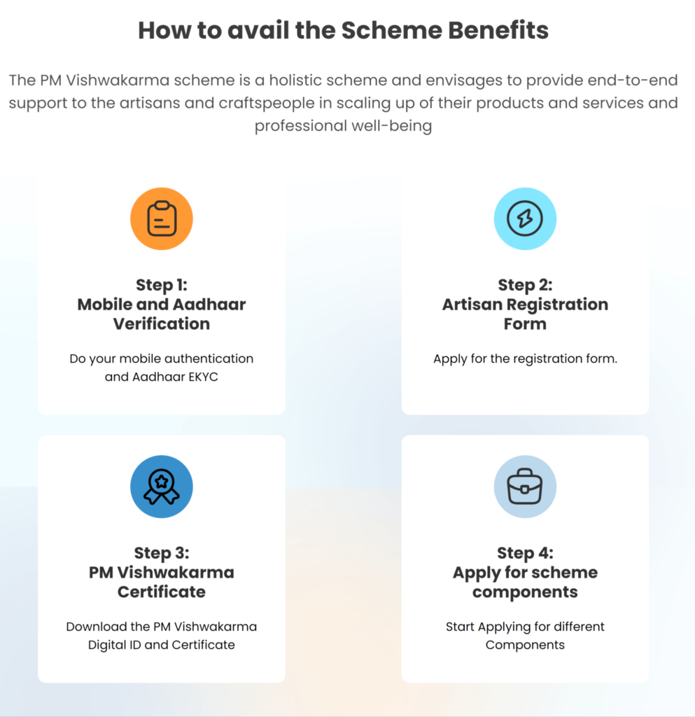 PM Vishwakarma Scheme Benefits